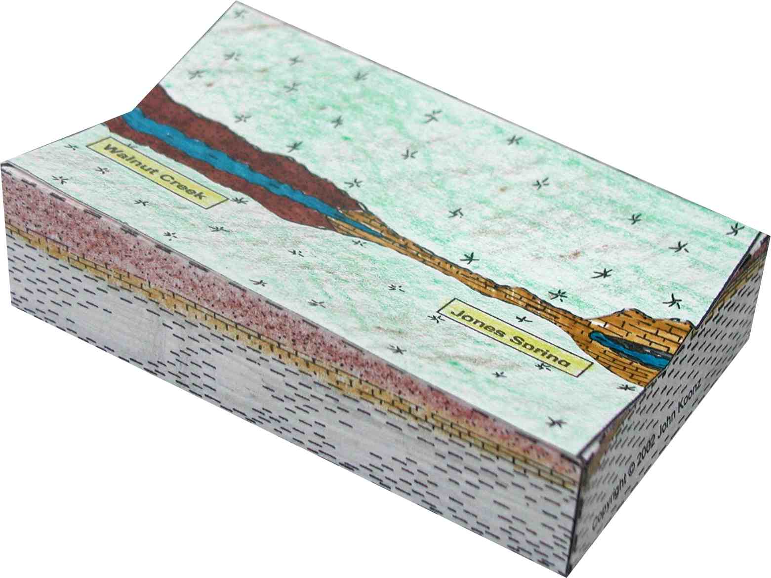 Model Groundwater Geoblox