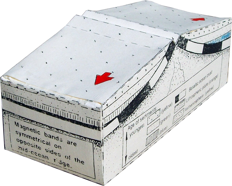 magnetic banding